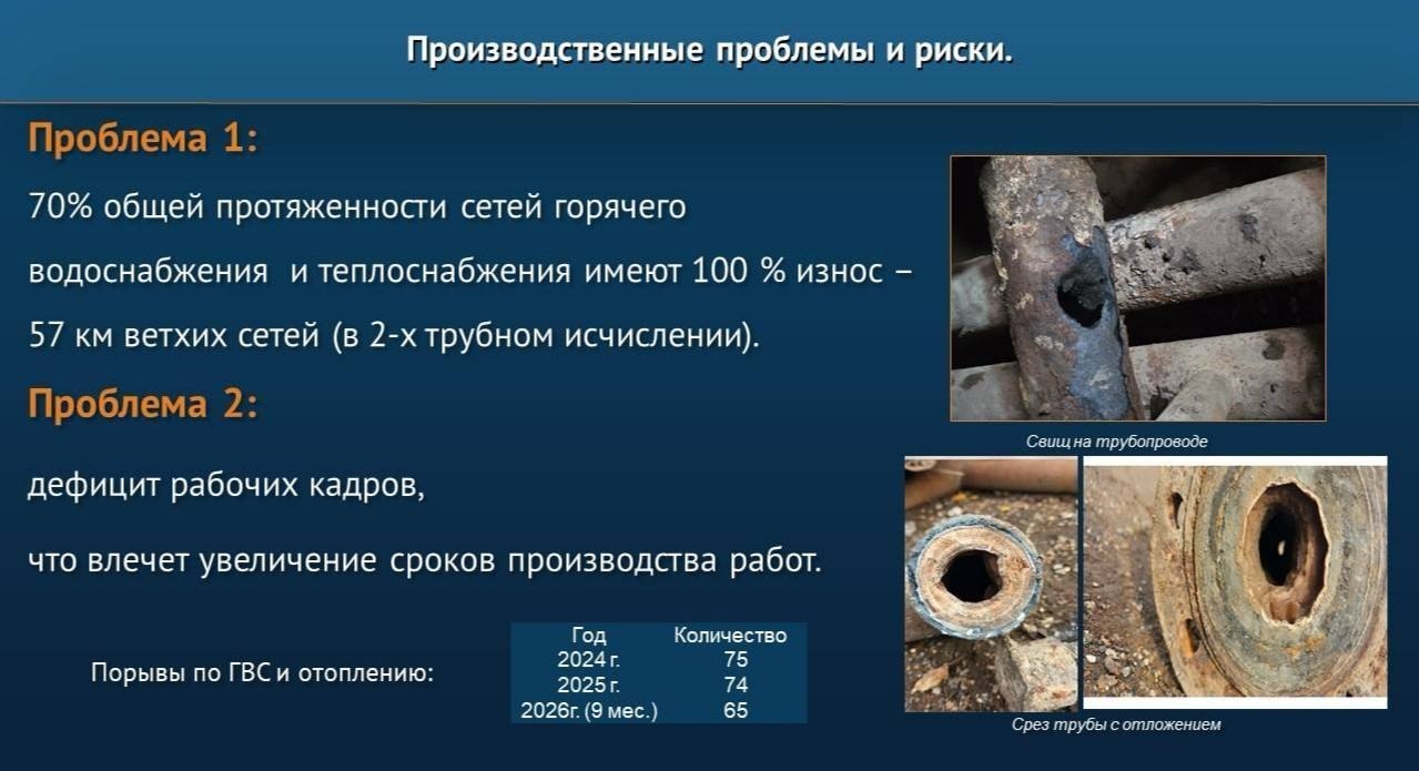 Износ тепловых сетей в Лениногорске достиг 70%