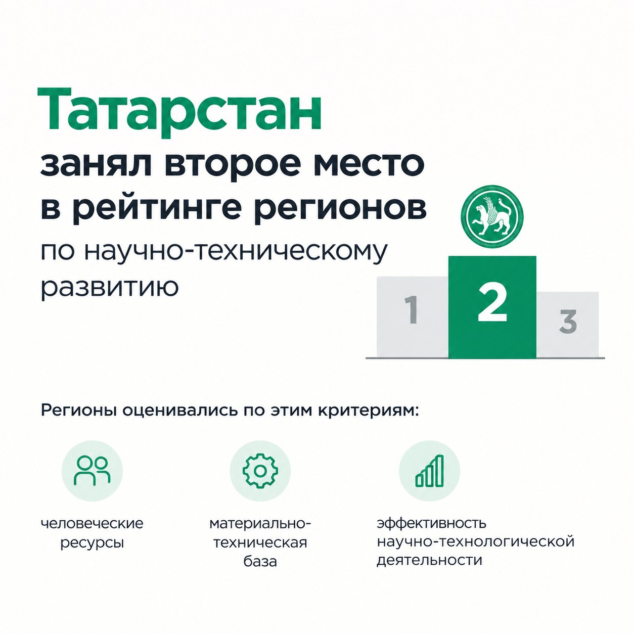 Татарстан вошёл в число лидеров по научно-техническому развитию