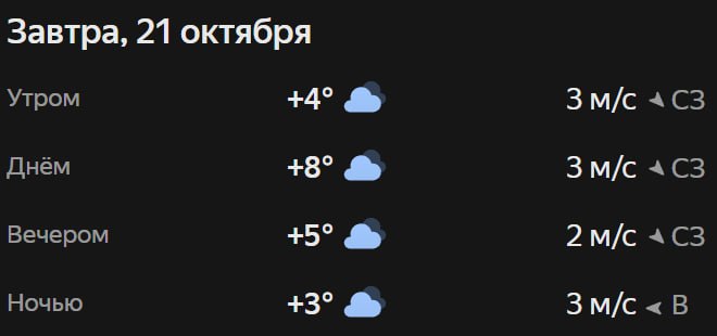Прогноз погоды