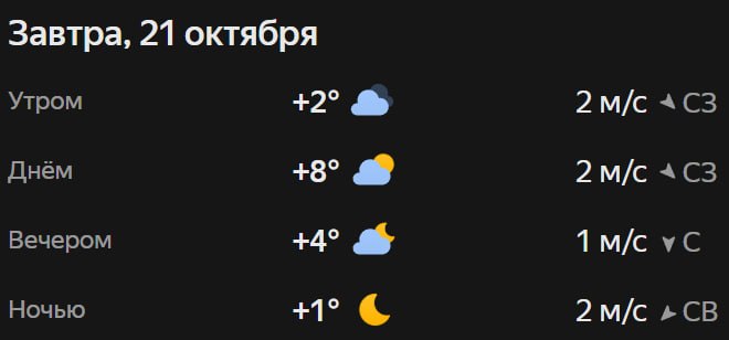 Прогноз погоды