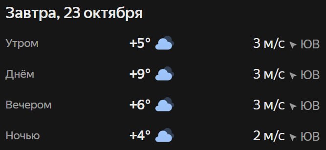 Прогноз погоды
