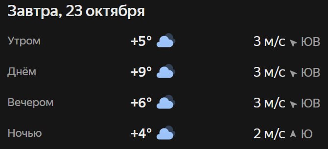 Прогноз погоды
