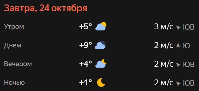 Прогноз погоды