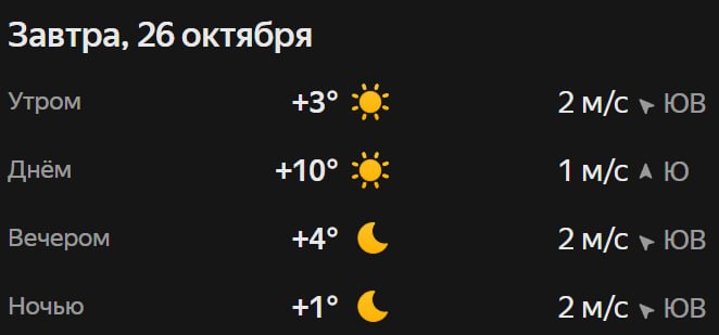 Прогноз погоды