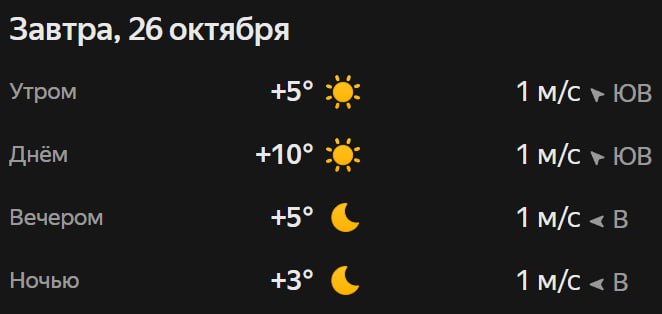 Прогноз погоды