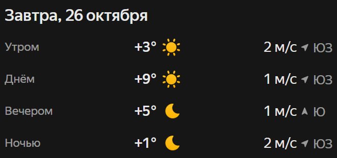 Прогноз погоды