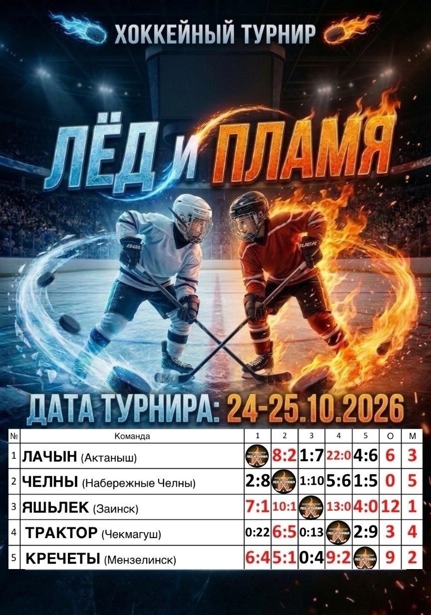 Кто взял золото турнира «Лёд и пламя»