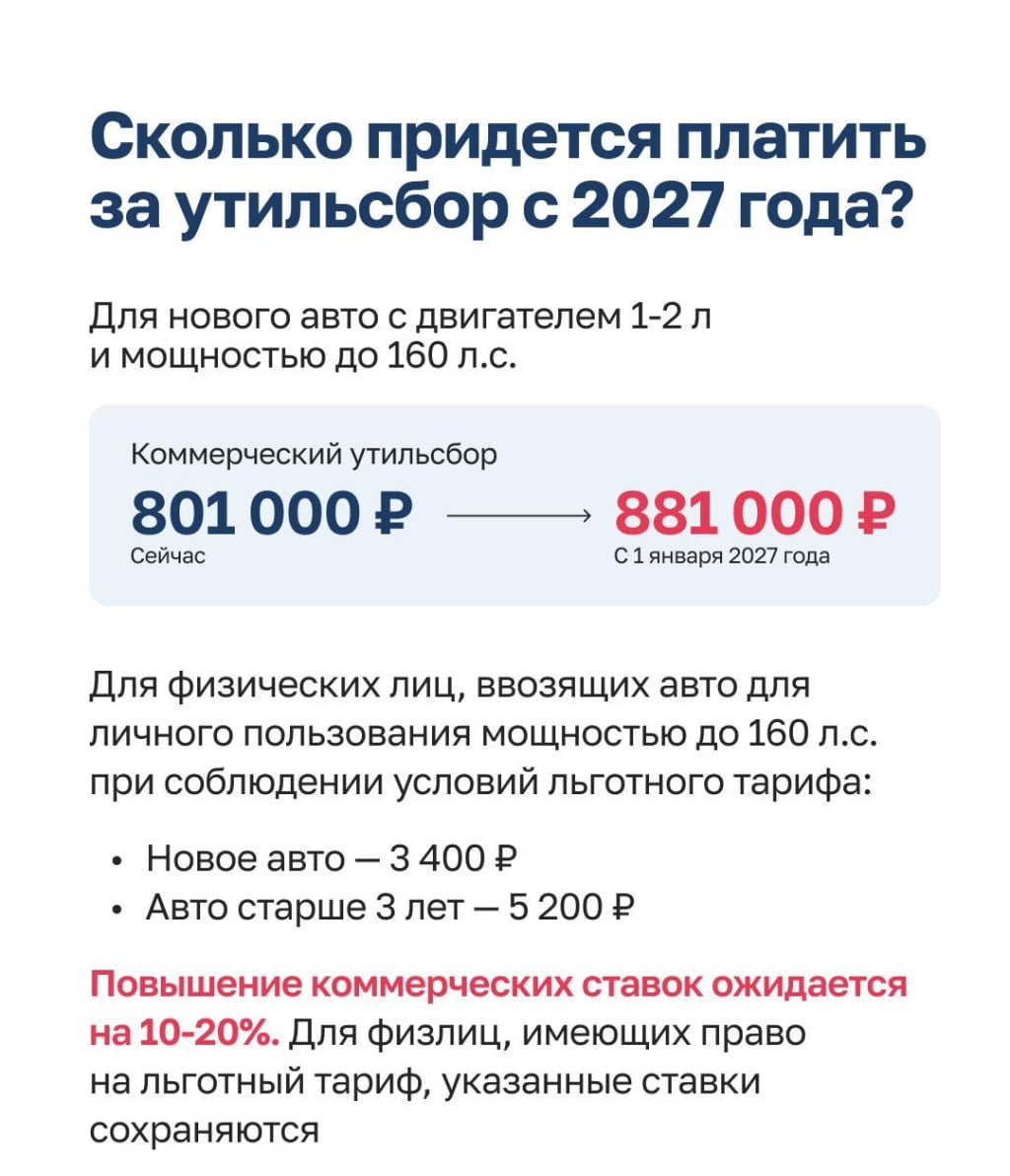 Утильсбор вырастет до 80 тысяч рублей — повышение затронет не всех