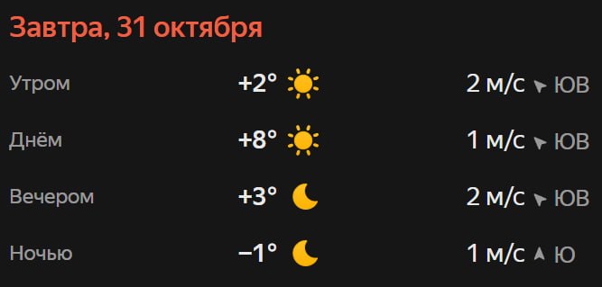 Прогноз погоды