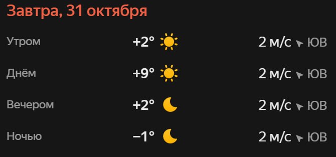 Прогноз погоды