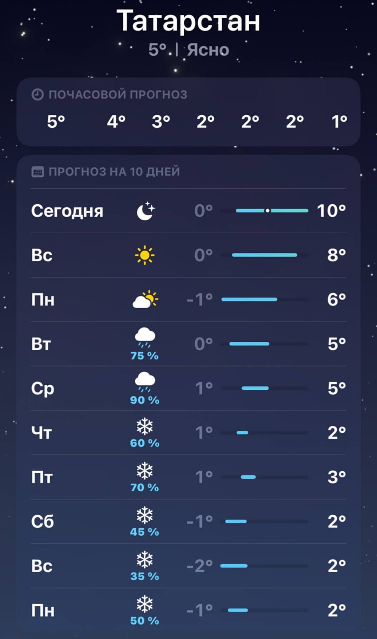 В Татарстан идут снег с дождём и резкое похолодание